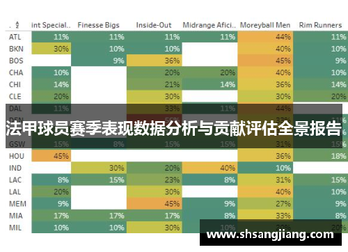 法甲球员赛季表现数据分析与贡献评估全景报告